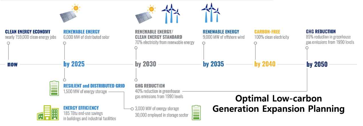 Decentralized Power System Planning