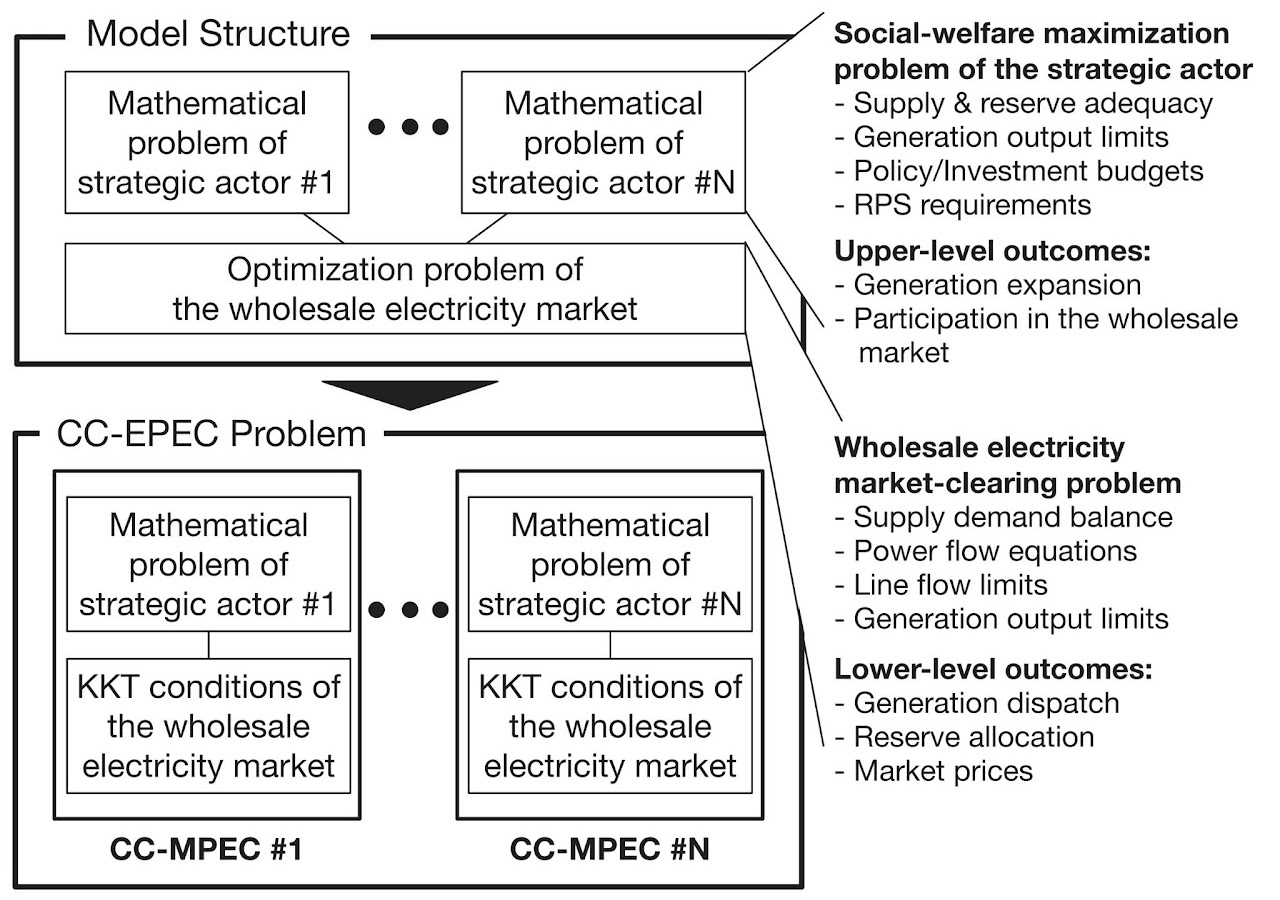 Mathematical Energy Policymaking
